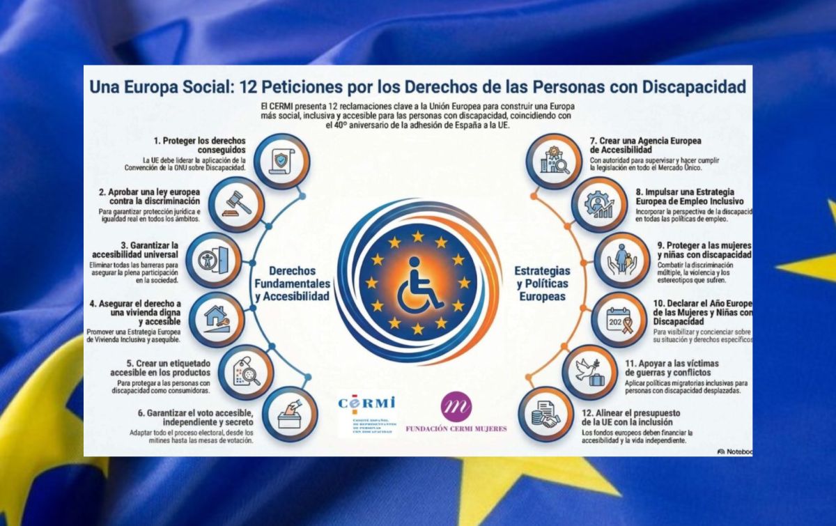 Infografía con las demandas del CERMI por una Europa Social sobre fondo de una bandera de la UE
