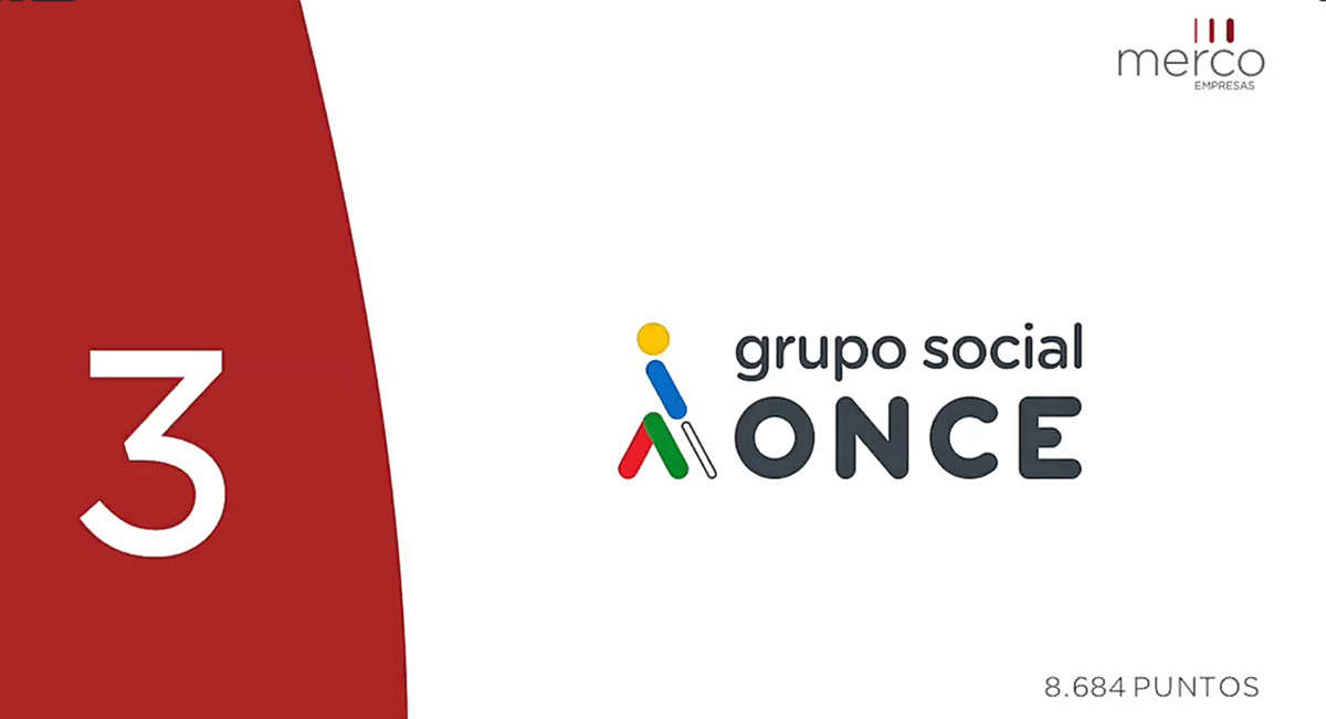 Ranking del Grupo Social ONCE en Merco Empresas