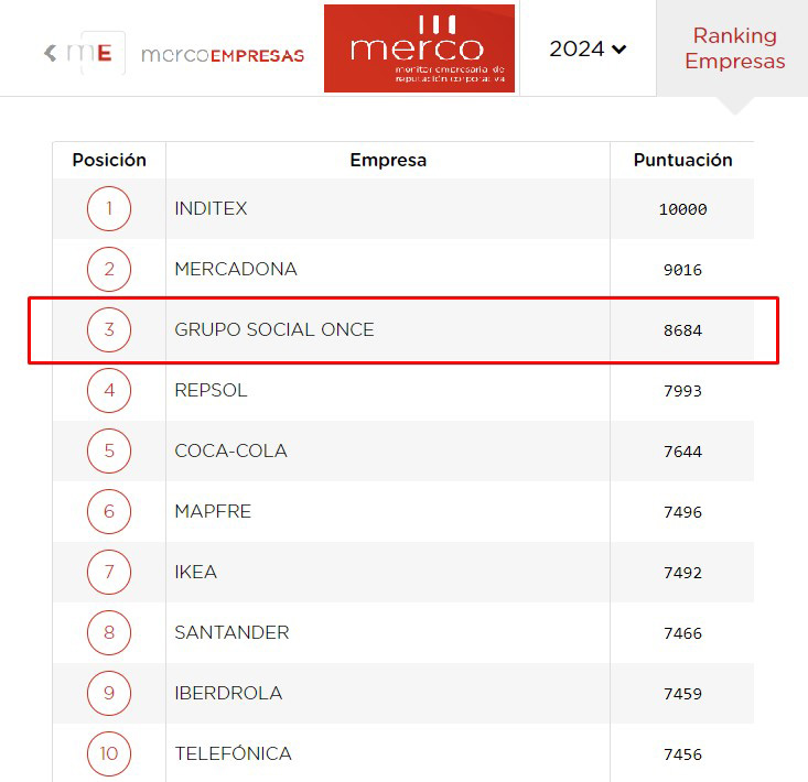 Ranking Merco Empresa 2024