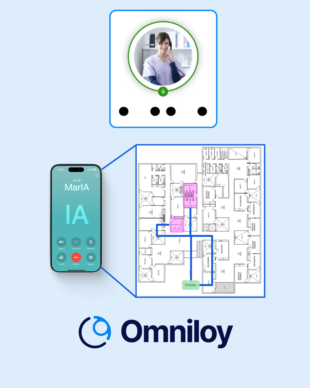 Ilustración explicativa del funcionamiento del asistente conversacional MarIA, desarrollado por Omniloy. Se muestra una llamada activa en un smartphone con la interfaz del asistente de voz MarIA. A la derecha, un plano arquitectónico señala en color rosa el destino dentro del centro de salud, mientras una línea azul indica el recorrido guiado desde la entrada. Arriba, una imagen circular representa a una profesional sanitaria respondiendo, simbolizando la asistencia personalizada. El logotipo de Omniloy cierra la imagen en la parte inferior.