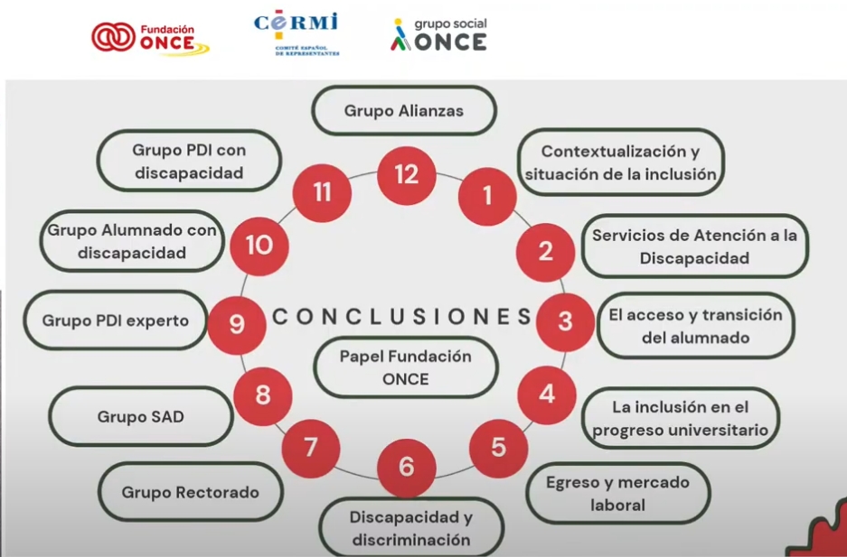Esquema con las principales conclusiones