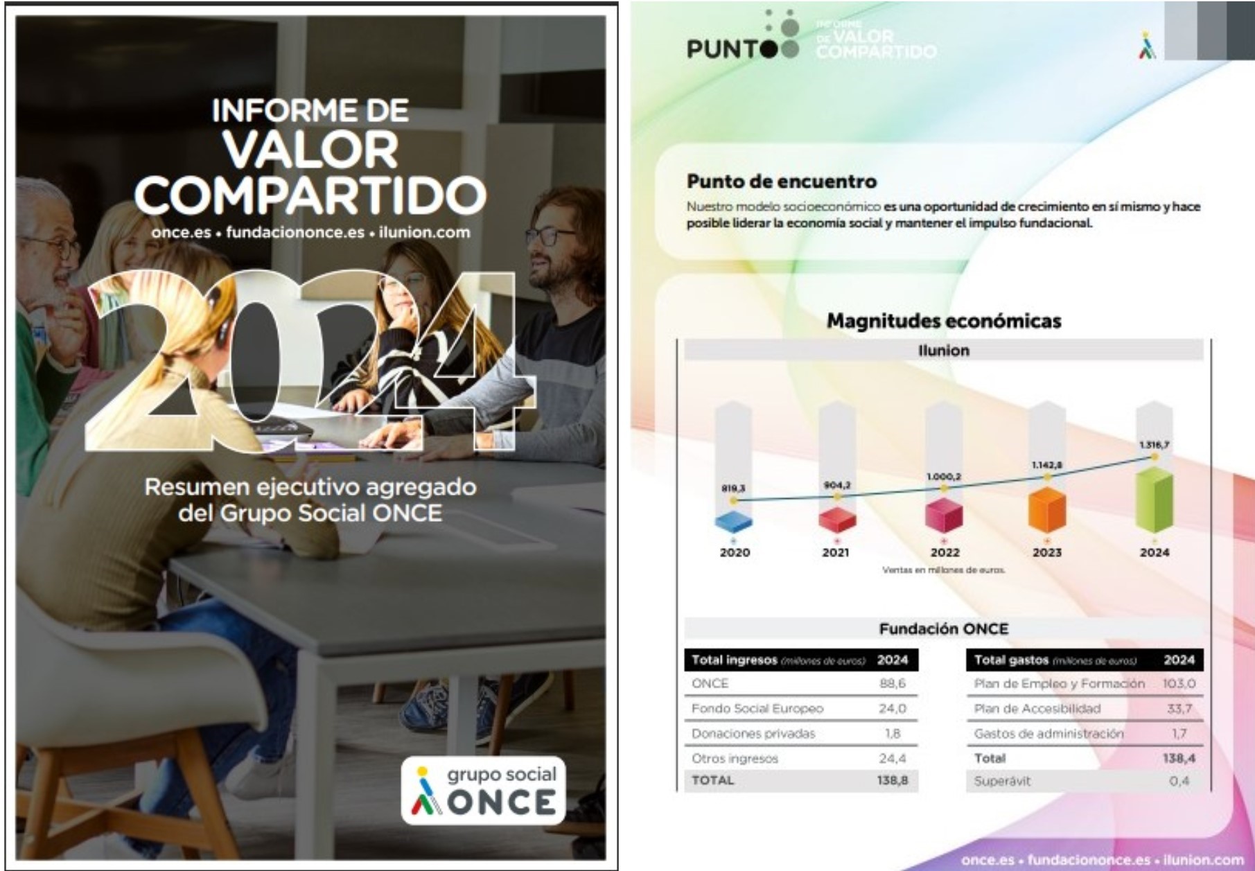 Portada del IVC y los datos de Ilunion