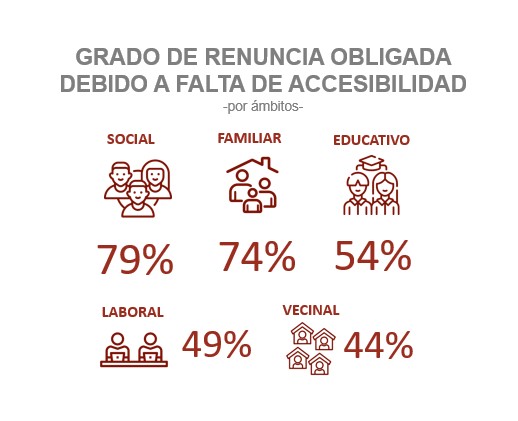Grafico del estudio