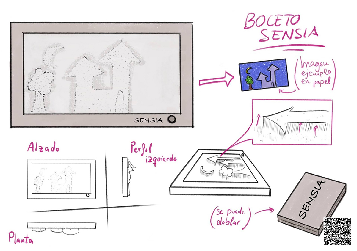 Categoría C. SENSIA