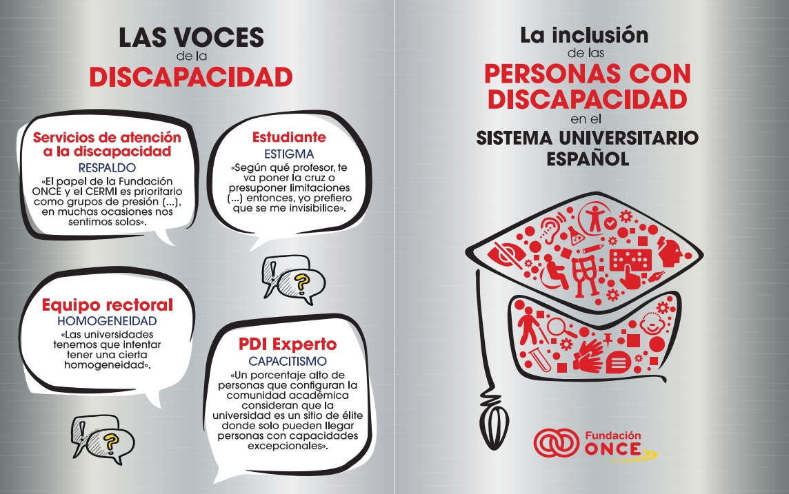 Díptico del informe