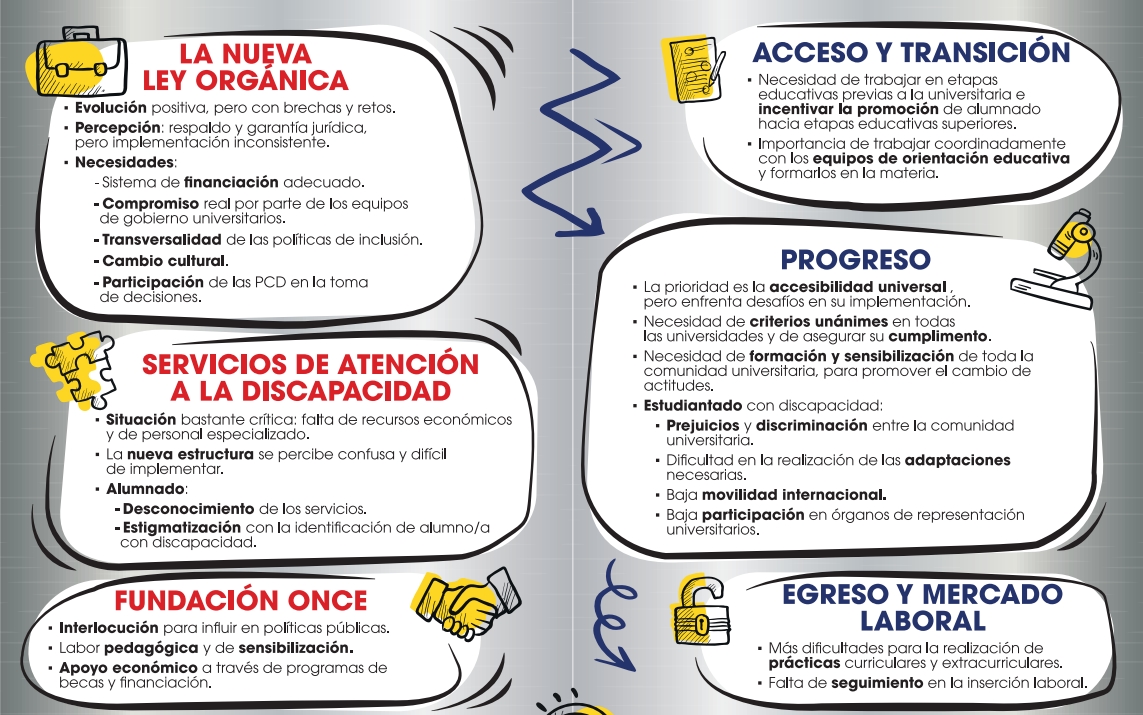 Otra parte del díptico informativo