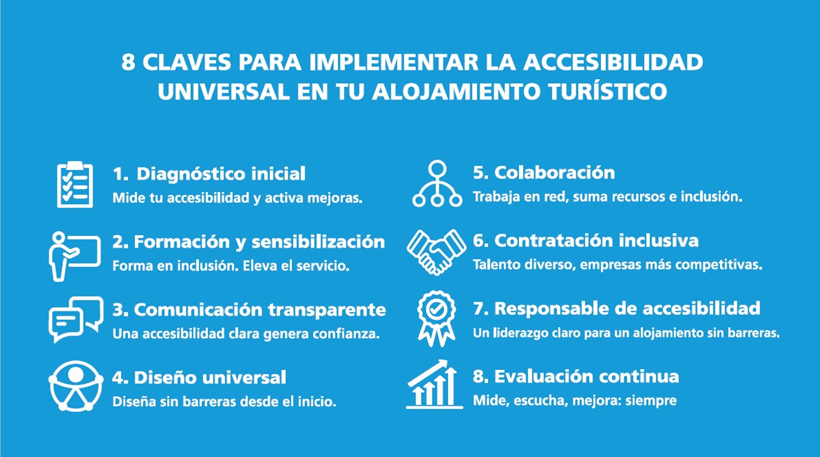 Infografía de la guia de Ilunion y CaixaBank sobre accesibilidad en los hoteles